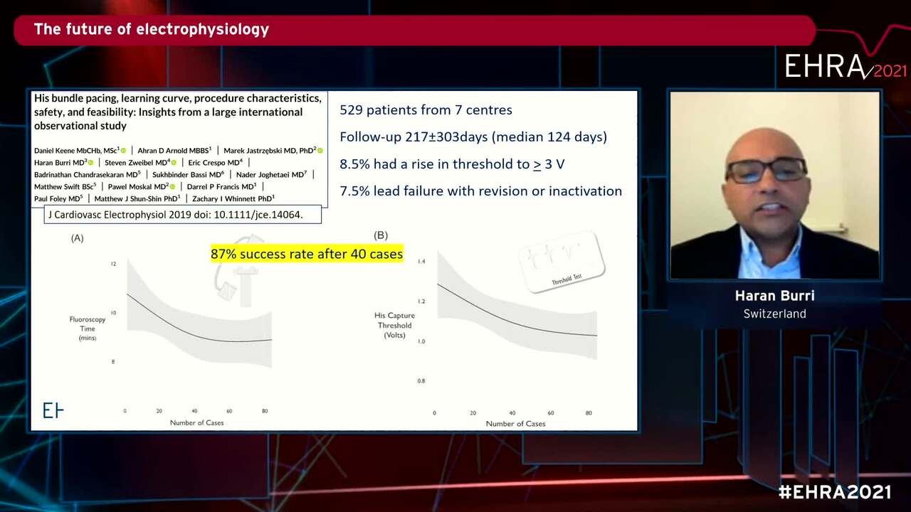 The future of pacing: leadless pacing, conduction system pacing and the role of biological pacemakers?