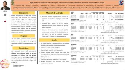 Right ventricular-pulmonary arterial coupling and outcomes in cardiac amyloidosis: Systematic review and meta-analysis