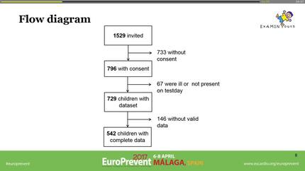 Prevalence and influence of obesity and hypertension on arterial stiffness in Swiss primary school children: the ExAMIN Youth Study