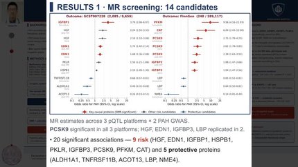 Multi-omics interrogation of energy metabolism reveals novel causal targets in pulmonary arterial hypertension