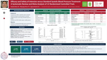 Efficacy and safety of intensive versus standard systolic blood pressure treatment: A systematic review and meta-analysis
