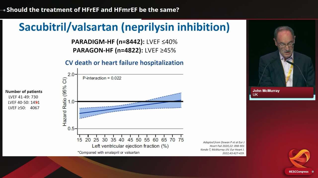 Should the treatment of HFrEF and HFmrEF be the same?