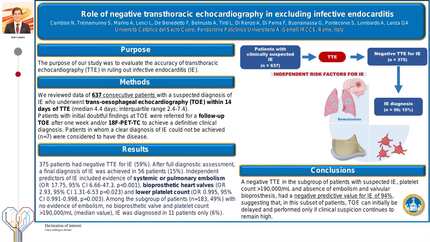 Role of negative transthoracic echocardiography in excluding infective endocarditis