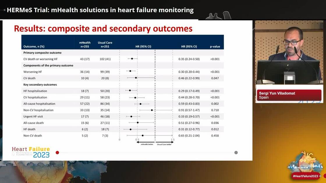 ESC 365 HERMeS Trial mHealth solutions in heart failure monitoring