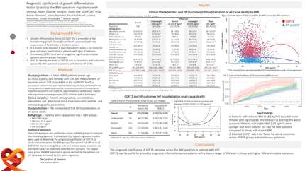 Prognostic significance of growth differentiation factor-15 across the BMI spectrum in patients with chronic heart failure: Insights from the SUPPORT trial