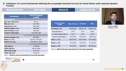 Validation of a novel framework defining the acceptable standard of care for heart failure with reduced ejection fraction