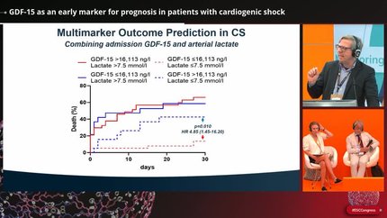 GDF-15 as an early marker for prognosis in patients with cardiogenic shock
