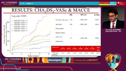 Discriminatory ability of CHA2DS2-VASc score to predict residual platelet reactivity and outcomes in patients with acute coronary syndrome