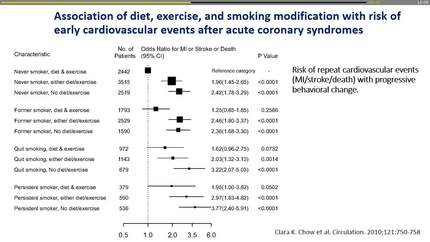 Cardiac rehabilitation: current challenges and barriers.
