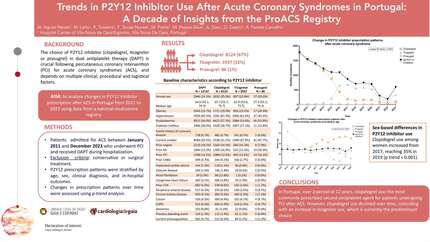 Trends in P2Y12 inhibitor use after acute coronary syndromes: insights from the ProACS registry