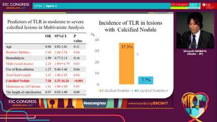 Incidence and predictors of target lesion revascularization in lesions with moderate to severe calcification which underwent percutaneous coronary intervention guided by optical coherence tomography