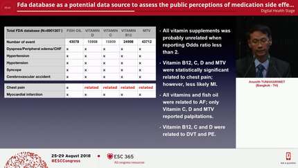 Fda database as a potential data source to assess the public perceptions of medication side effects