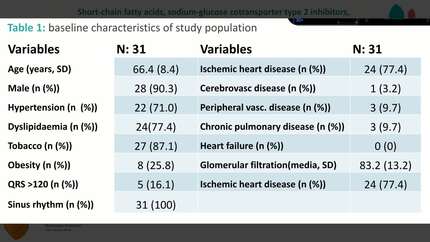 Short-chain fatty acids, sodium-glucose cotransporter type 2 inhibitors, and cardiovascular benefit: a possible relationship?