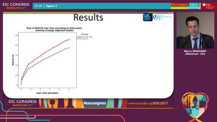 Five-year outcomes of bifurcation stenting: insights from the SYNTAX trial