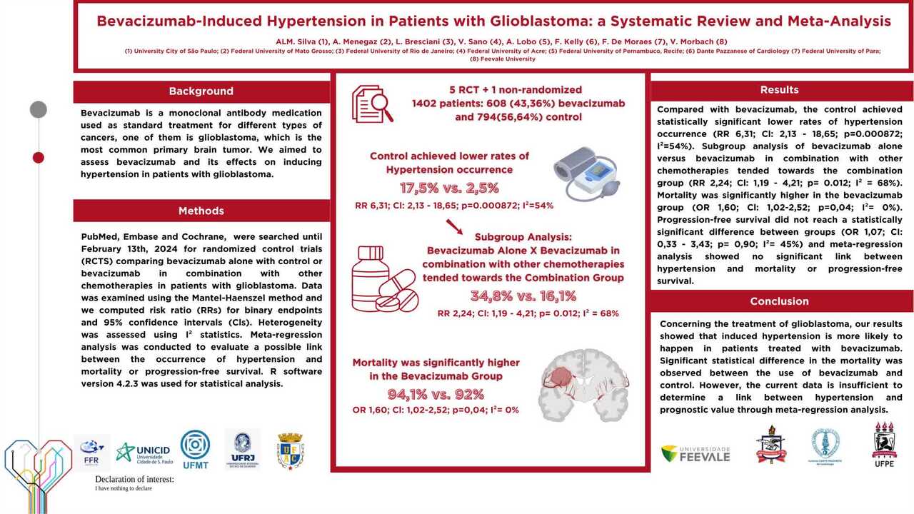 Bevacizumab-induced hypertension in patients with glioblastoma: a systematic review and meta-analysis