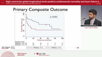 Global Longitudinal Strain and Cardiac Events in Patients With