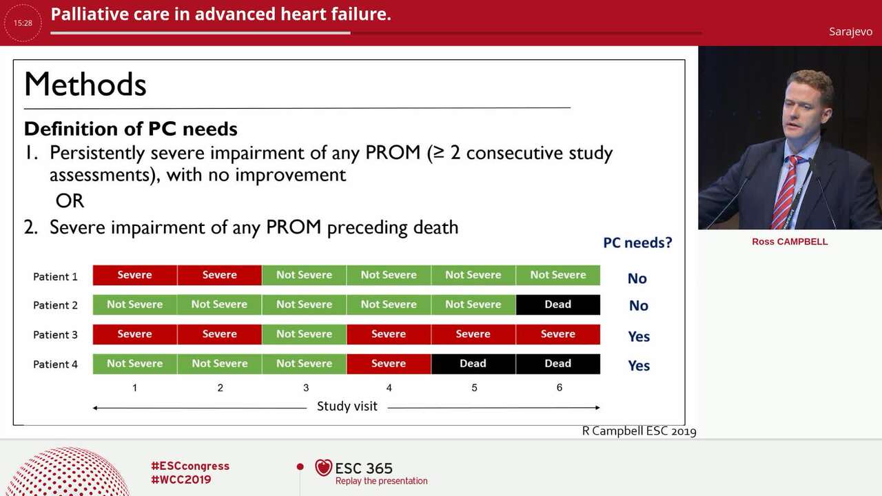 Palliative care in advanced heart failure.