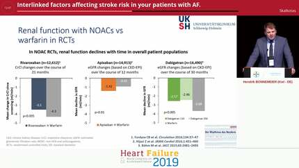 Interlinked factors affecting stroke risk in your patients with AF.