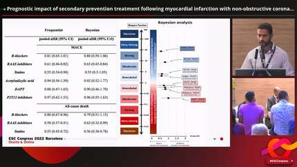 Prognostic impact of secondary prevention treatment following myocardial infarction with non-obstructive coronary arteries: Bayesian versus frequentist meta-analysis