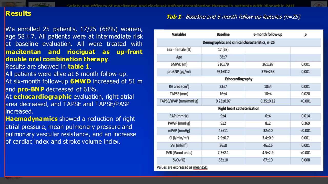 Safety and efficacy of macitentan and riociguat upfront combination therapy in patients with idiopathic pulmonary arterial hypertension at intermediate risk.