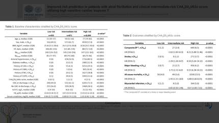 Improved risk prediction in patients with atrial fibrillation and clinical intermediate-risk CHA2DS2VASc-score utilizing high sensitive troponin T