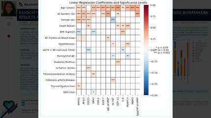 Association of atrial fibrillation burden and clinical profile with blood biomarkers: results from the ISOLATION ablation cohort.