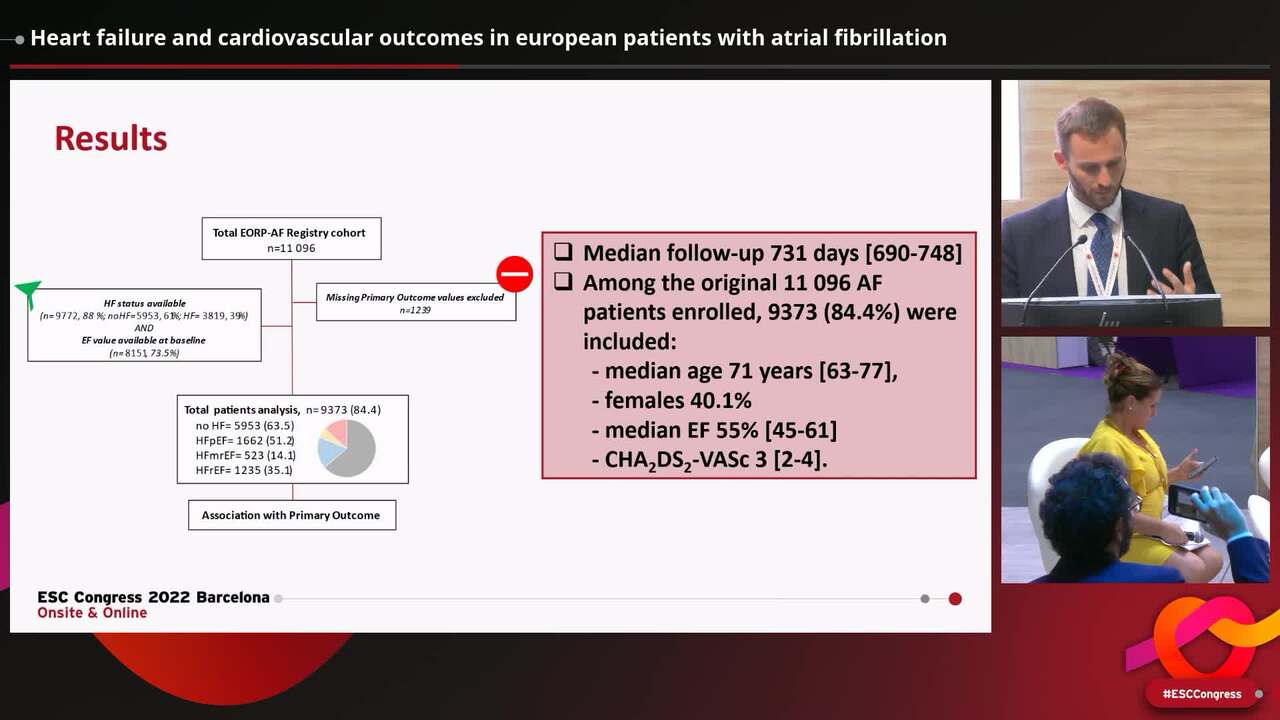 Heart failure and cardiovascular outcomes in european patients with atrial fibrillation