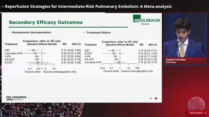 Reperfusion Strategies for Intermediate-Risk Pulmonary Embolism: A Meta-analysis