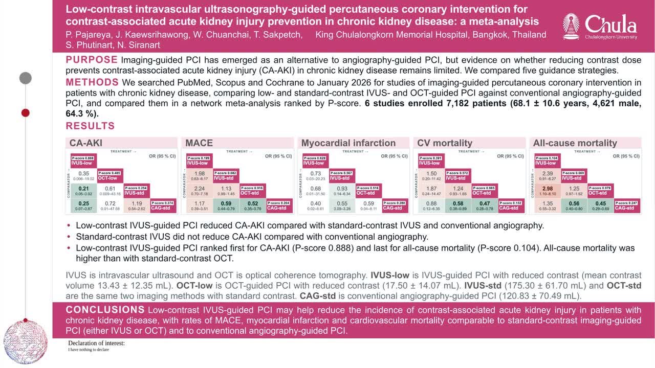 Low-contrast intravascular ultrasonography-guided percutaneous coronary intervention for contrast-associated acute kidney injury prevention in chronic kidney disease: a meta-analysis
