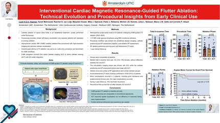 Interventional cardiac magnetic resonance guided flutter ablation: technical evolution, procedural characteristics, and clinical outcomes