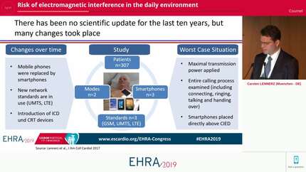 Risk of electromagnetic interference in the daily environment