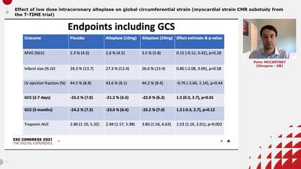 Effect of low dose intracoronary alteplase on global circumferential strain (myocardial strain CMR substudy from the T-TIME trial)