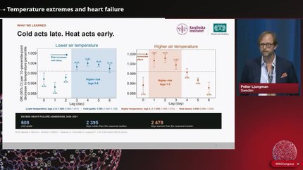 Temperature extremes and heart failure 