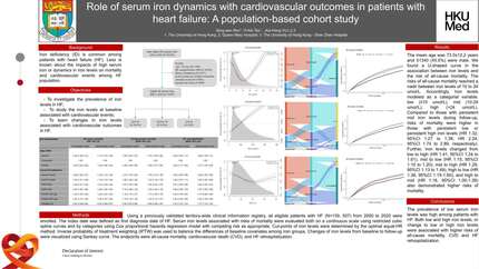 Serum iron dynamics and mortality in patients with heart failure: A population-based cohort study