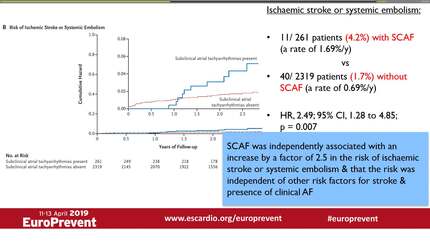 Managing patients with atrial fibrillation: an update.