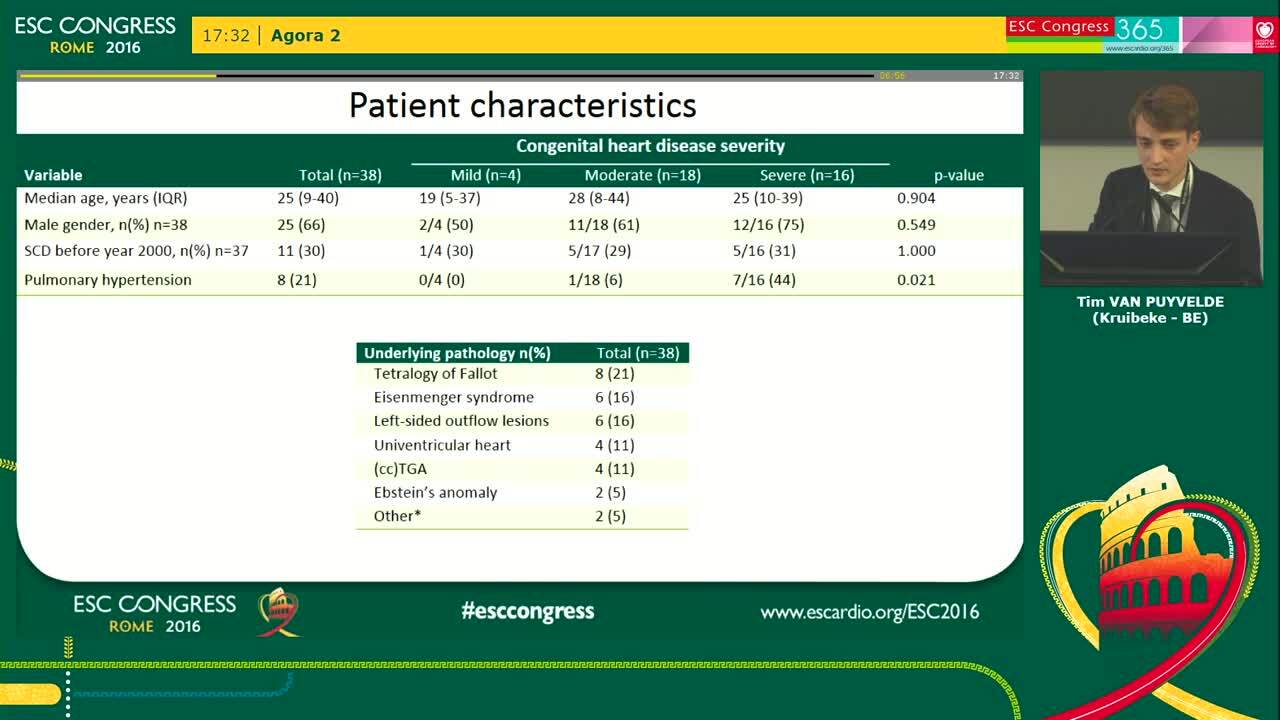 Outcome after cardiopulmonary resuscitation in patients with congenital heart disease
