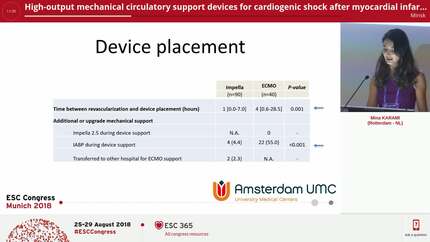 High-output mechanical circulatory support devices for cardiogenic shock after myocardial infarction: ECMO versus Impella CP/5.0