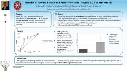 Baseline C-reactive protein as a predictor of non-ischemic LGE in myocarditis