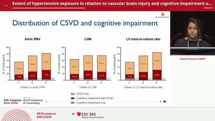 Extent of hypertensive exposure in relation to vascular brain injury and cognitive impairment using heart-brain magnetic resonance imaging; The Heart-Brain Connection Study 