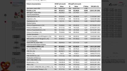 Inflammation in endomyocardial biopsies correlates with improved cardiac recovery and correlates inversely with mortality in patients with non-ischemic heart failure with reduced ejection fraction
