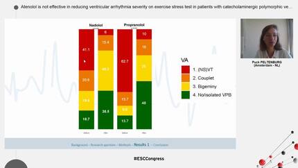 Atenolol is not effective in reducing ventricular arrhythmia severity on exercise stress test in patients with catecholaminergic polymorphic ventricular tachycardia