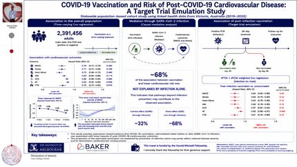 COVID-19 vaccination confers long-term cardioprotection against post-COVID cardiovascular disease: >5-year evidence from causal mediation and target trial emulation 