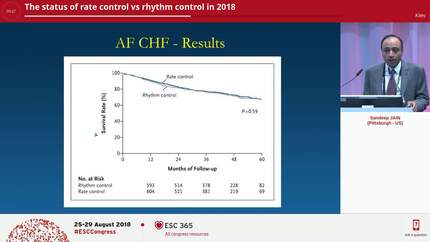 The status of rate control vs rhythm control in 2018
