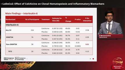 LoDoCo2: Effect of Colchicine on Clonal Hematopoiesis and Inflammatory Biomarkers
