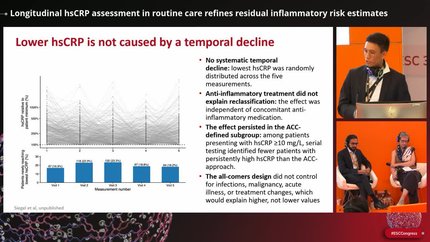 Longitudinal hsCRP assessment in routine care refines residual inflammatory risk estimates