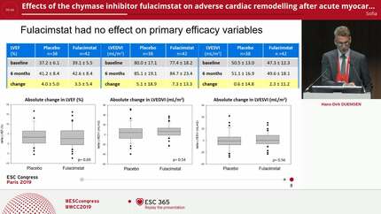Effects of the chymase inhibitor fulacimstat on adverse cardiac remodelling after acute myocardial infarction - Results of the CHIARA MIA 2 trial