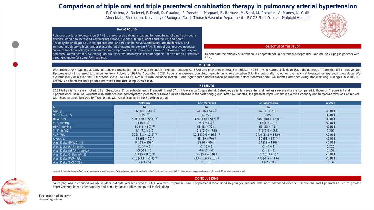 Comparison of triple oral and triple parenteral combination therapy in pulmonary arterial hypertension