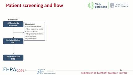Advanced practice nurse-coordinated same-day-discharge after atrial fibrillation ablation
