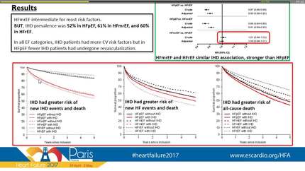 Significance of ischemic heart disease in patients with heart failure with preserved, mid-range and reduced ejection fraction - A nationwide cohort study