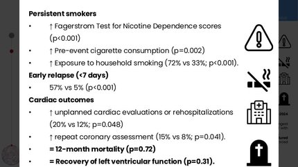 Persistence of smoking following acute coronary syndrome: insights from a two-year single-center study